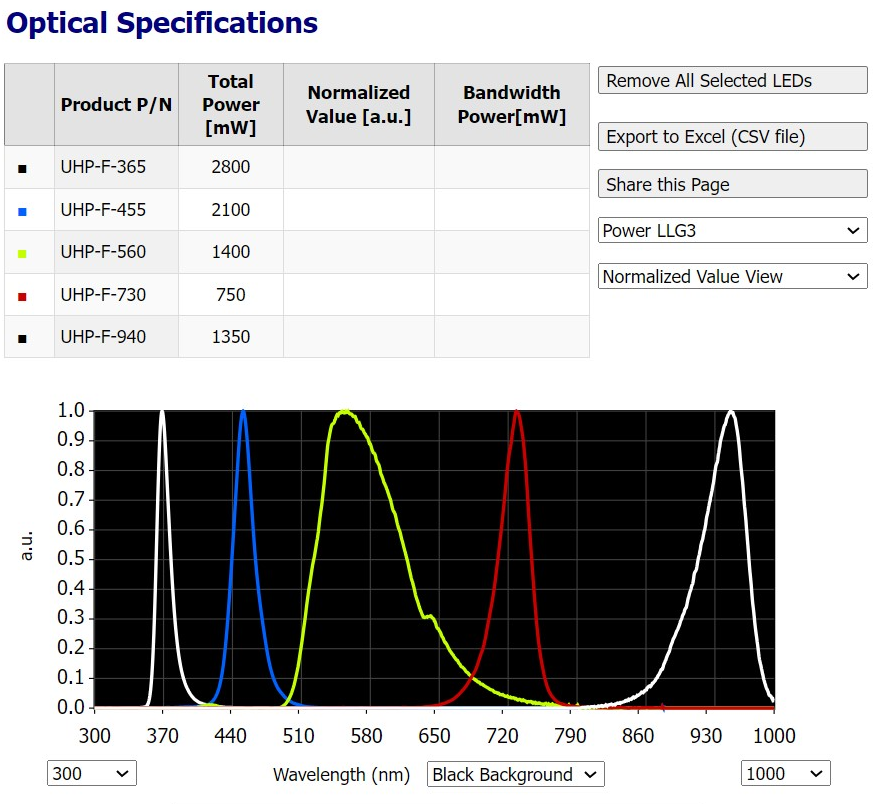 UHP-F　ウルトラハイパワー-FシリーズのフリーA 画像大